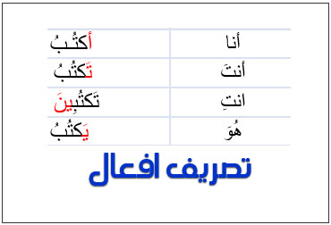 conjugar verbos en arabe