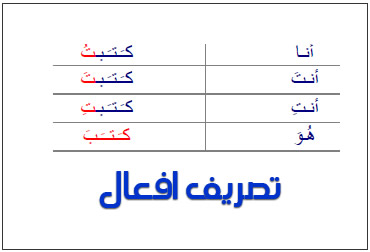 verbos academia arabe