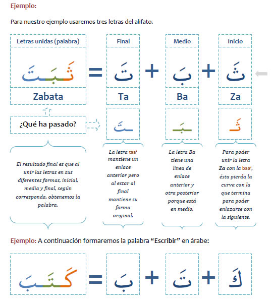 escribir en arabe